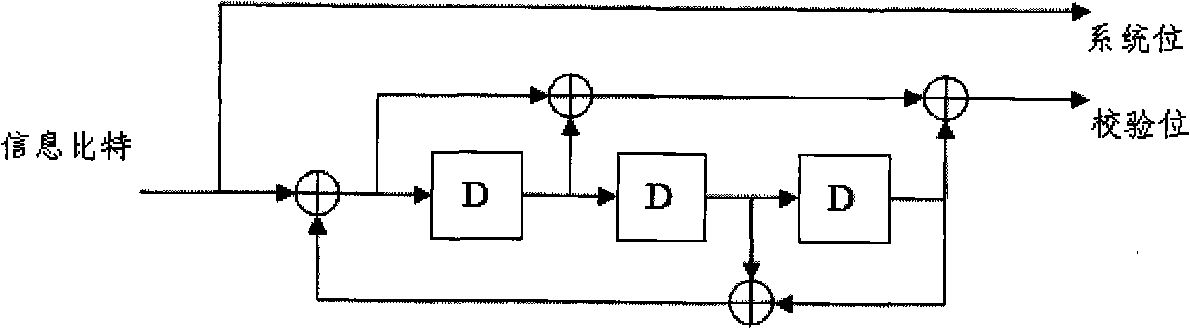 Encoding modulating method and demodulation modulating method