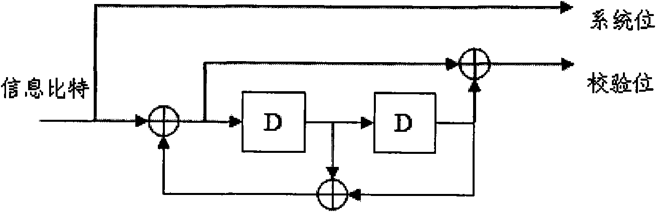 Encoding modulating method and demodulation modulating method