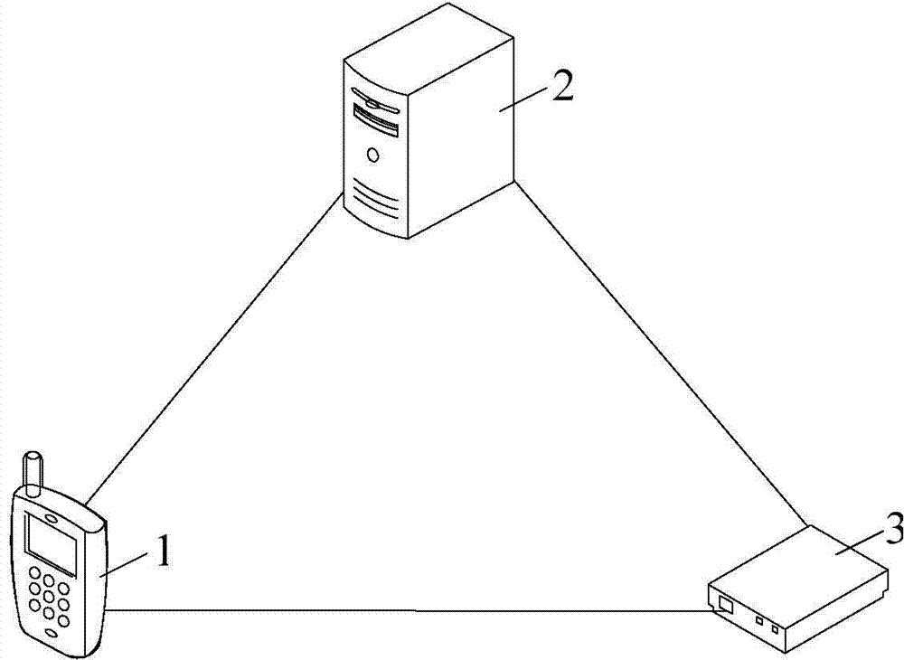 Test system and method and device for executing test tasks