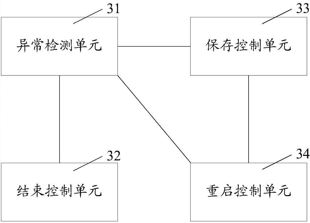 Test system and method and device for executing test tasks