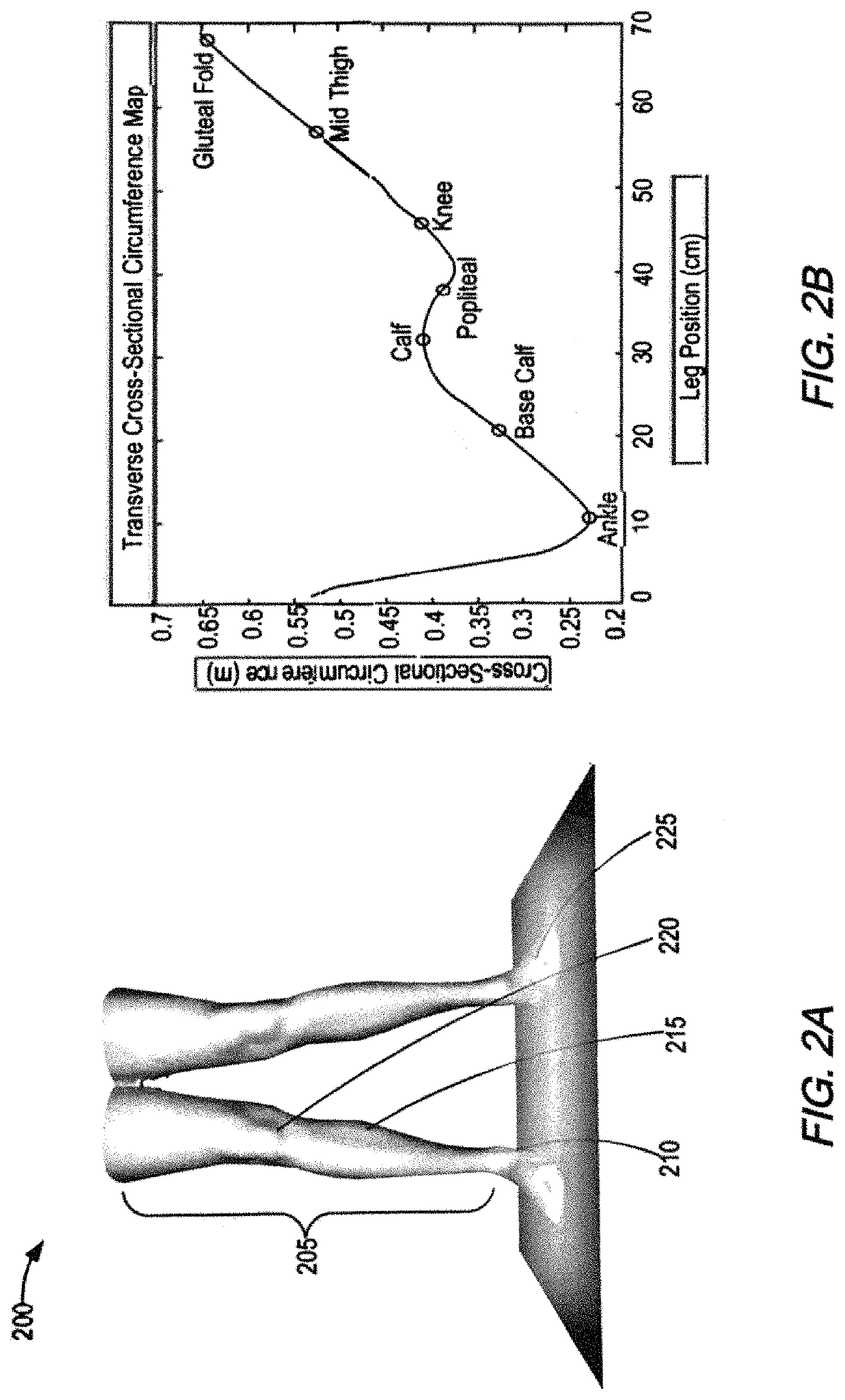 Methods and systems for identifying body part or body area anatomical landmarks from digital imagery for the fitting of compression garments for a person in need thereof