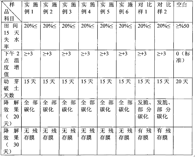 Agricultural degradable stone paper and preparation method thereof