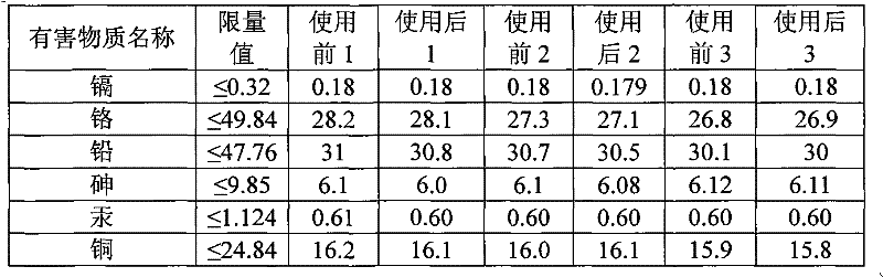 Agricultural degradable stone paper and preparation method thereof