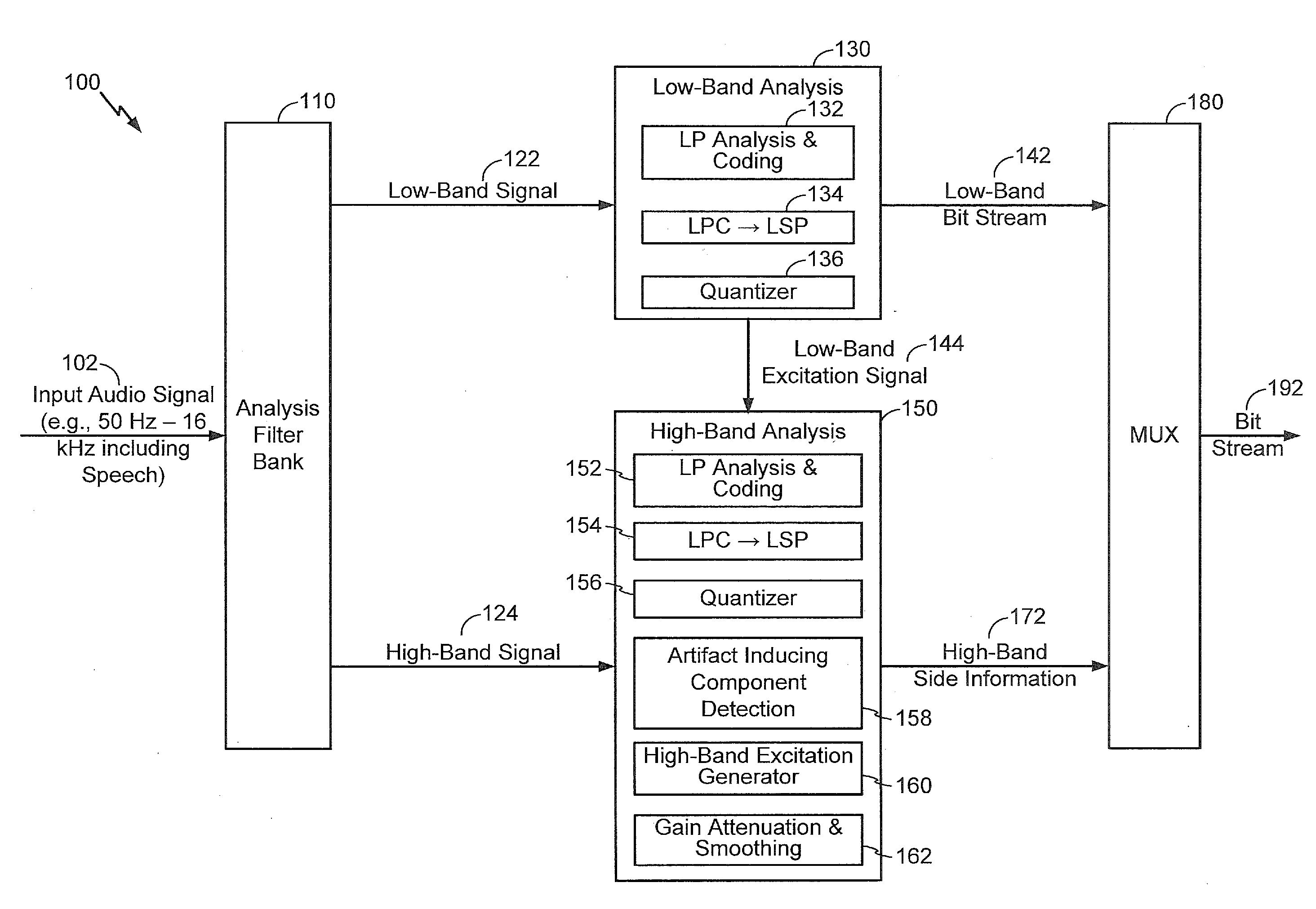 Systems and Methods of Performing Gain Control