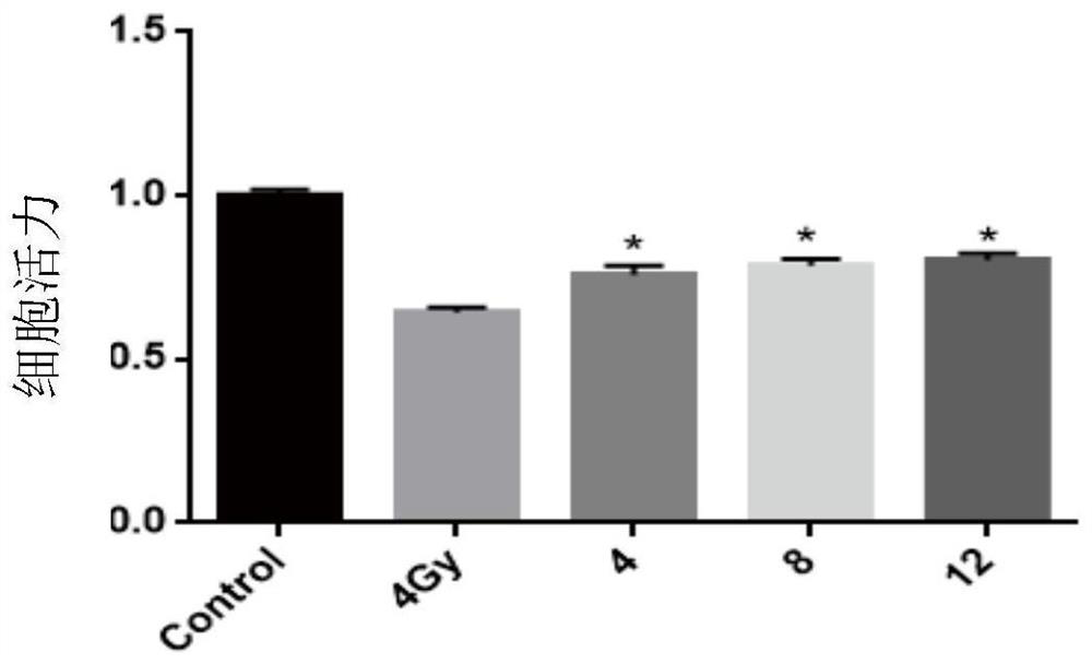 Application of curcumin in preparation of medicine for preventing and treating ionizing radiation induced reproductive system injury