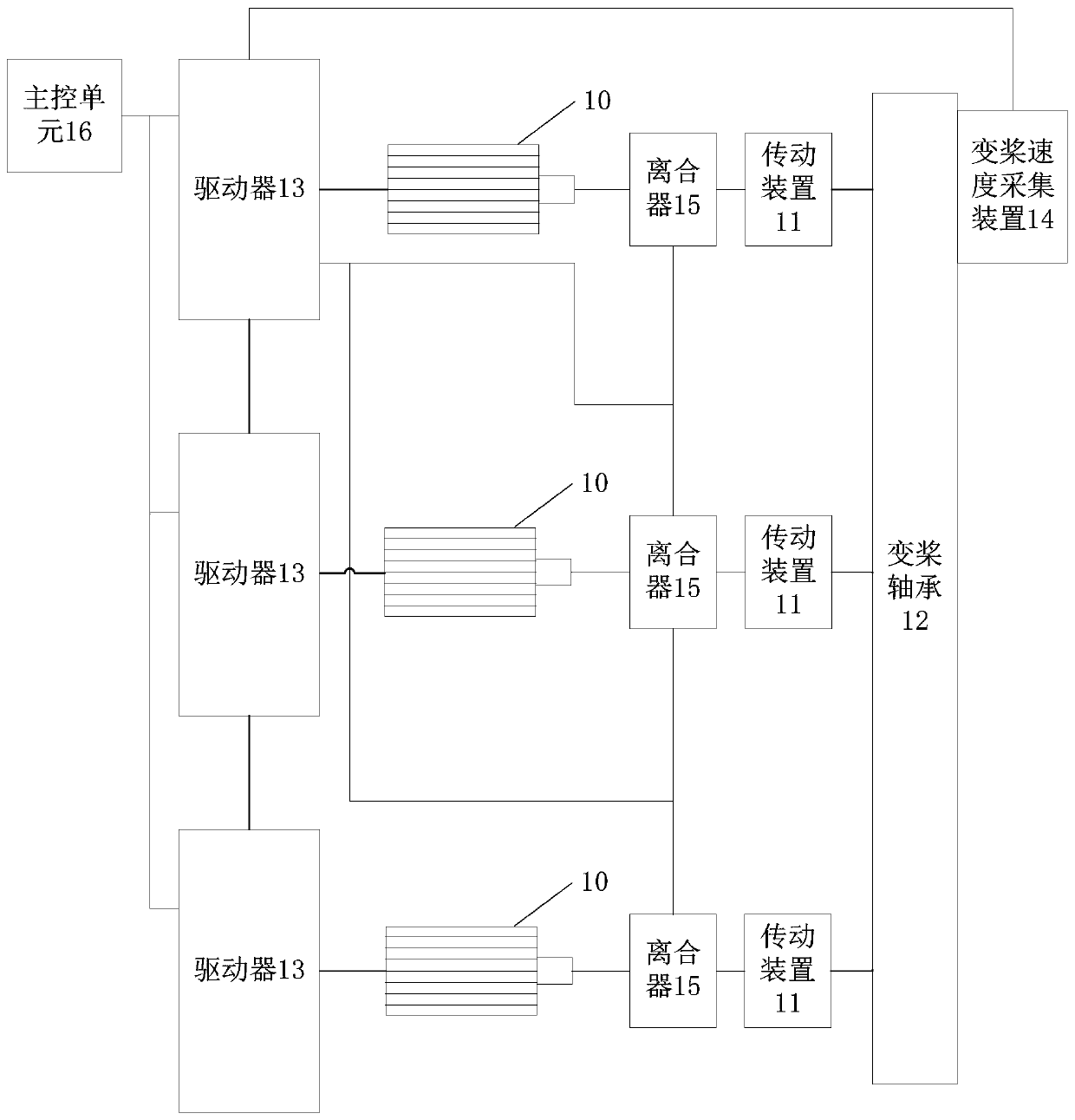 Pitch drive equipment and control method