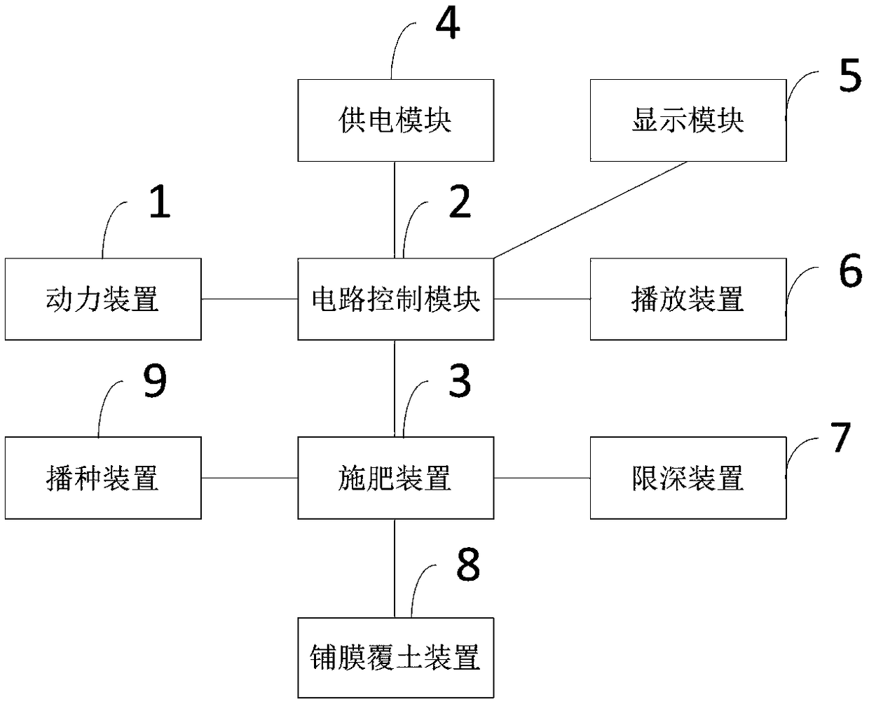 Intelligent peanut fertilizer application apparatus and method