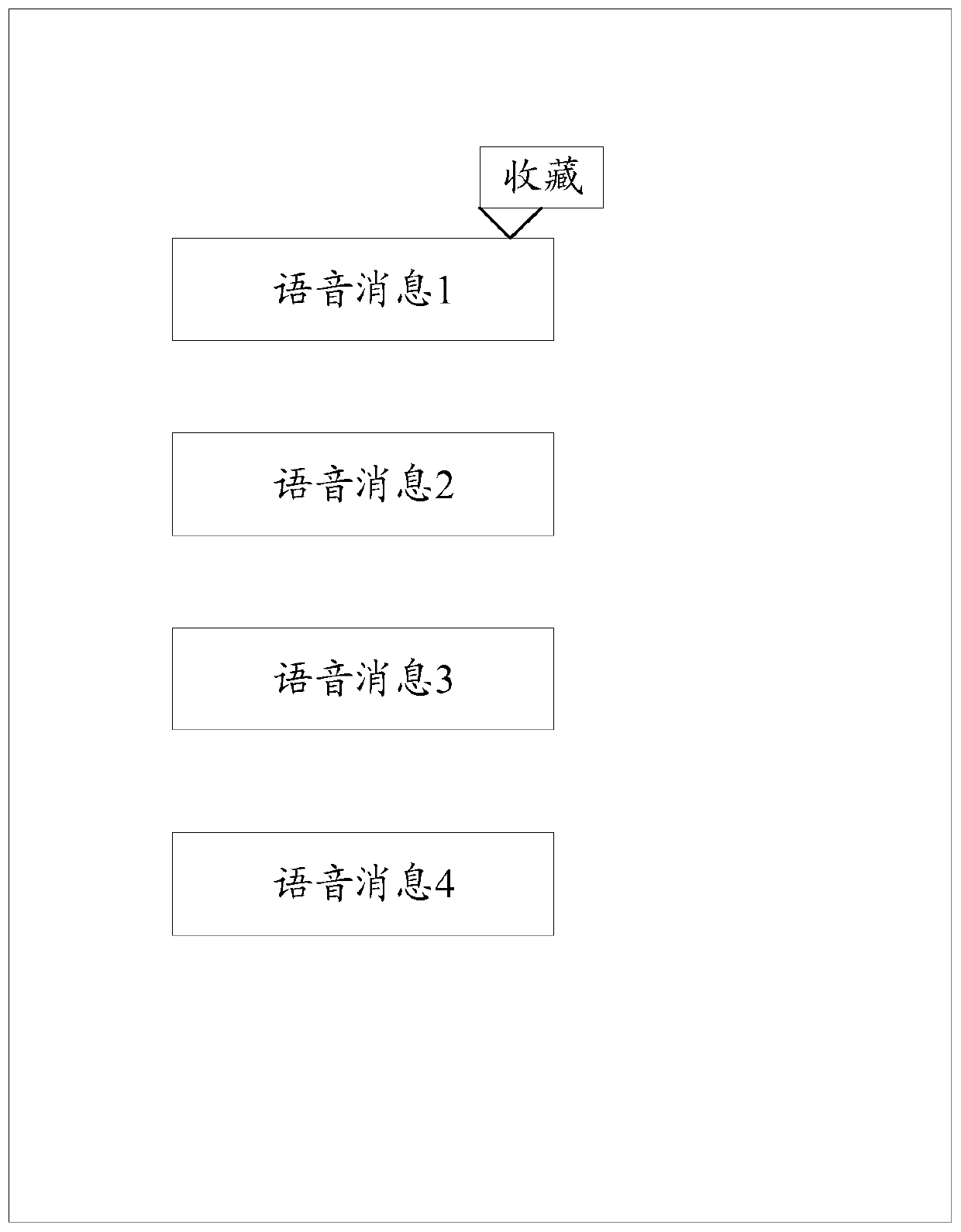 Voice message aggregation method and device, electronic equipment and storage medium