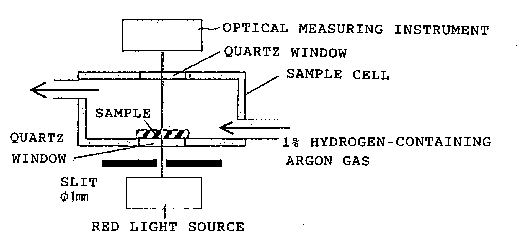 Hydrogen Gas Detecting Material and the Coating Method