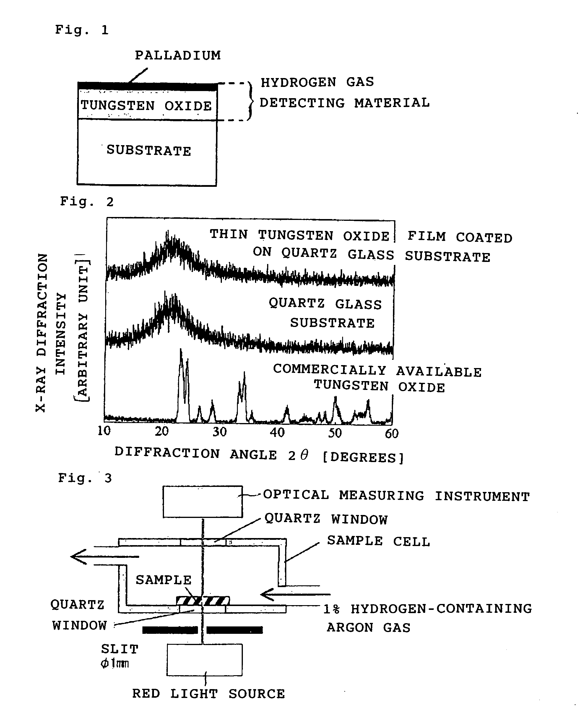 Hydrogen Gas Detecting Material and the Coating Method