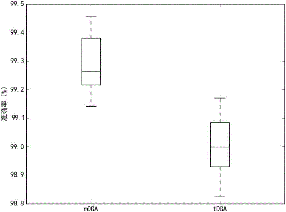 Botnet detection method based on DNS (Domain Name System) flow characteristics