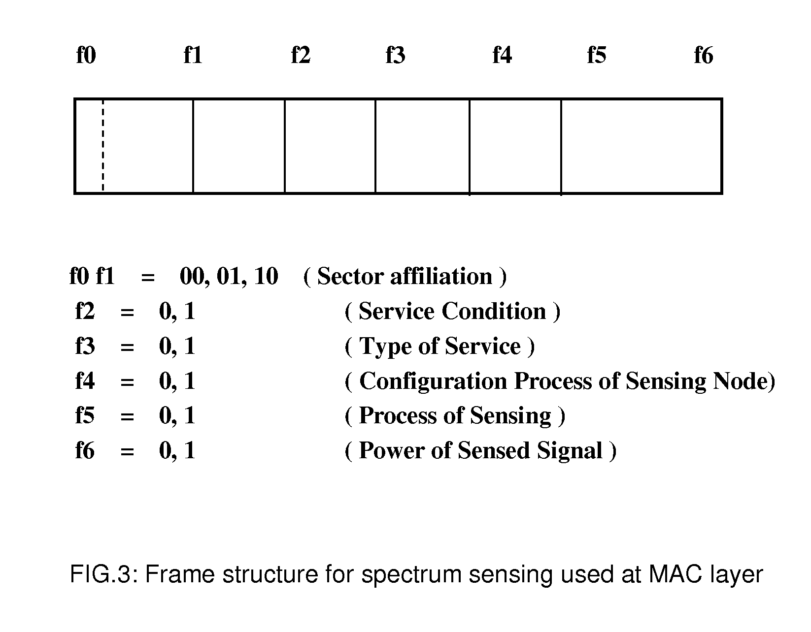 Method for spectrum sensing in cognitive radio networks with open wireless architecture