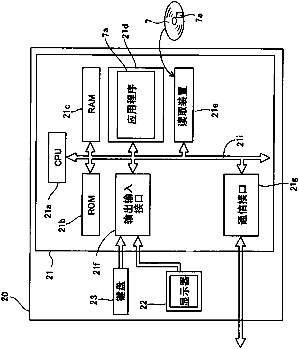 Data annotation method