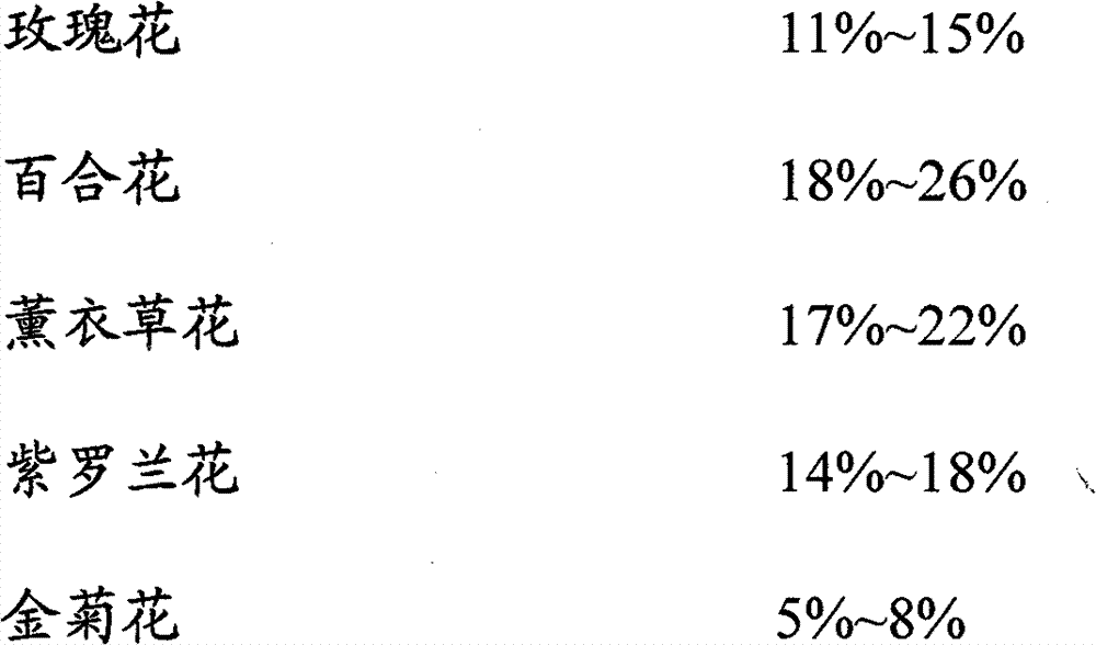 Formula and preparation method of scented tea, and scented tea beverage