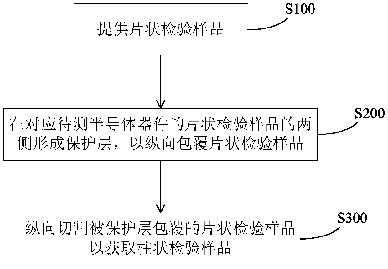 Preparation method of inspection sample of semiconductor device