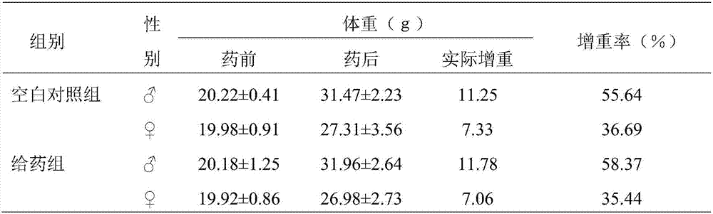 Shuangjinlian pharmaceutical composition (prepared from flos lonicerae, trollius chinensis and forsythia) and Shuangjinlian atomization inhalation solution as well as preparation methods and application of Shuangjinlian pharmaceutical composition and Shuangjinlian atomization inhalation solution