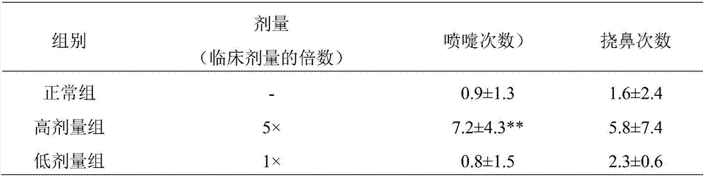 Shuangjinlian pharmaceutical composition (prepared from flos lonicerae, trollius chinensis and forsythia) and Shuangjinlian atomization inhalation solution as well as preparation methods and application of Shuangjinlian pharmaceutical composition and Shuangjinlian atomization inhalation solution