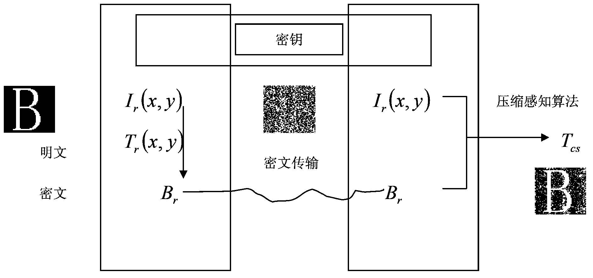 Compressive sensing theory-based correlated imaging optical encryption method