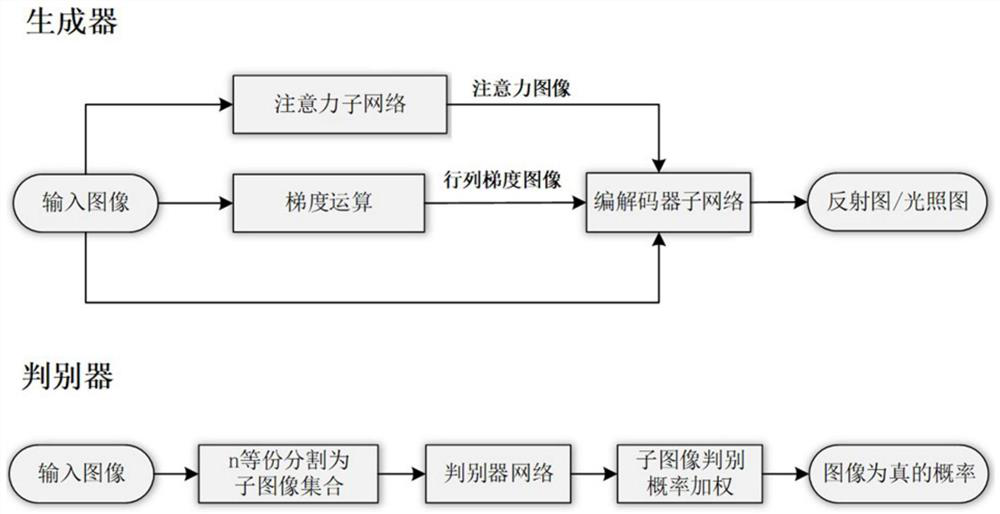 An Essential Image Analysis Method Based on Multi-Scale Attention and Label Loss