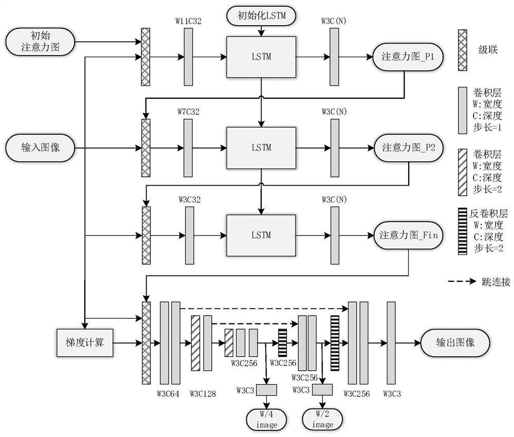 An Essential Image Analysis Method Based on Multi-Scale Attention and Label Loss