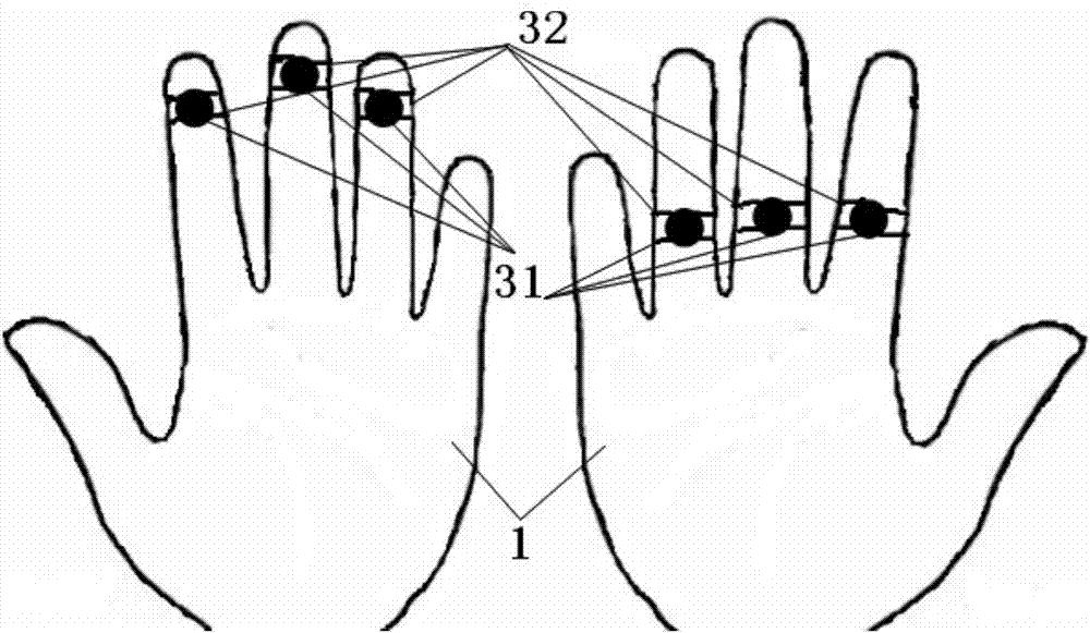 Execution control attention measurement system and method based on finger vibration tactile stimulation