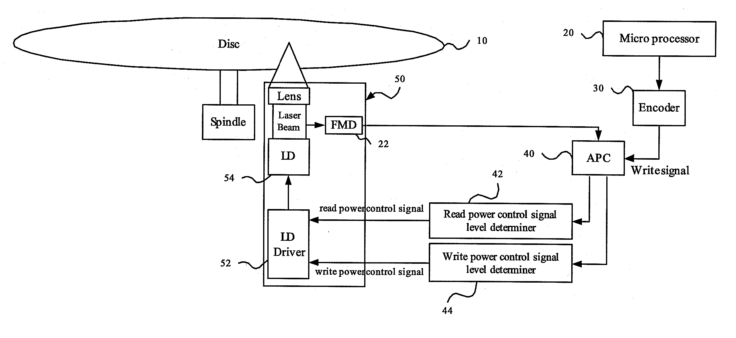 Read and write power control methods and system for optical recording device