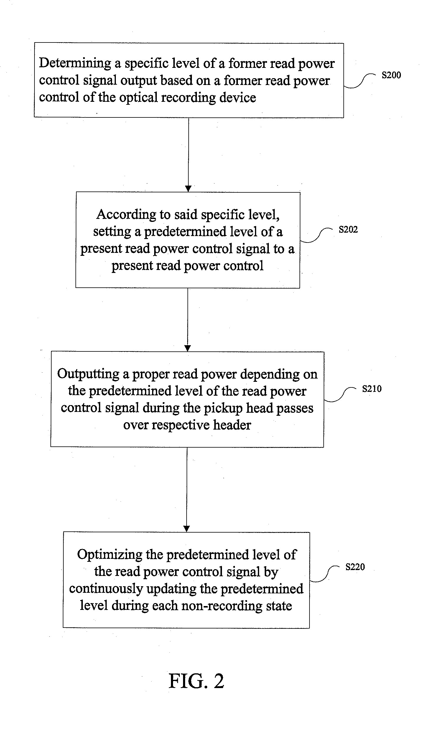 Read and write power control methods and system for optical recording device