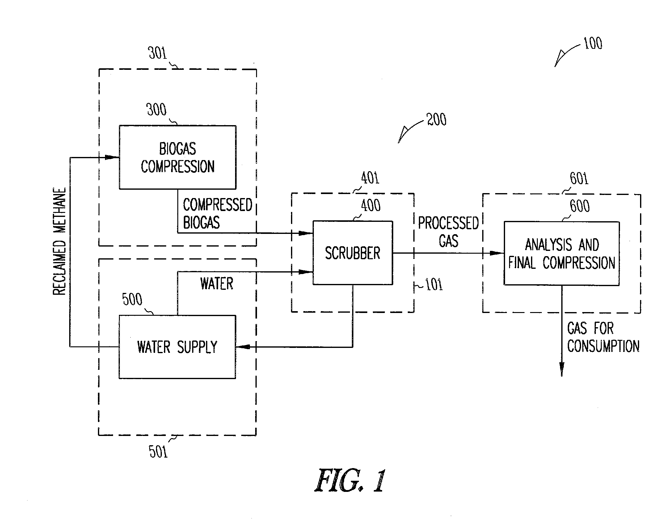 Mobile biogas processing system and method