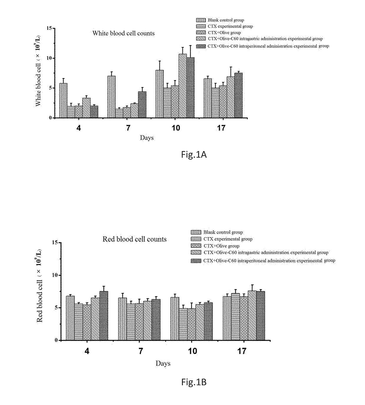 Application of fullerene/metal-fullerene for preparing pharmaceutical product