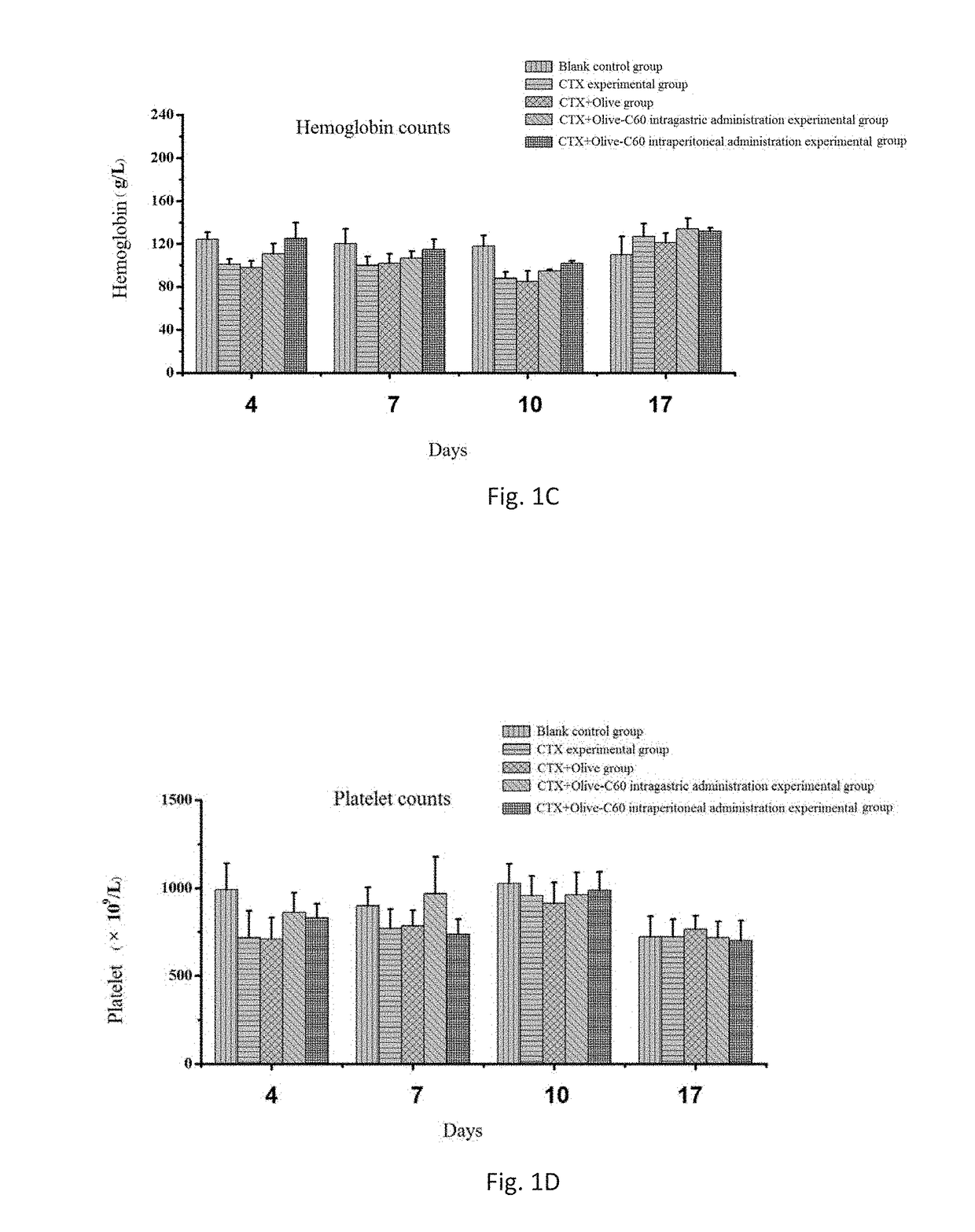 Application of fullerene/metal-fullerene for preparing pharmaceutical product