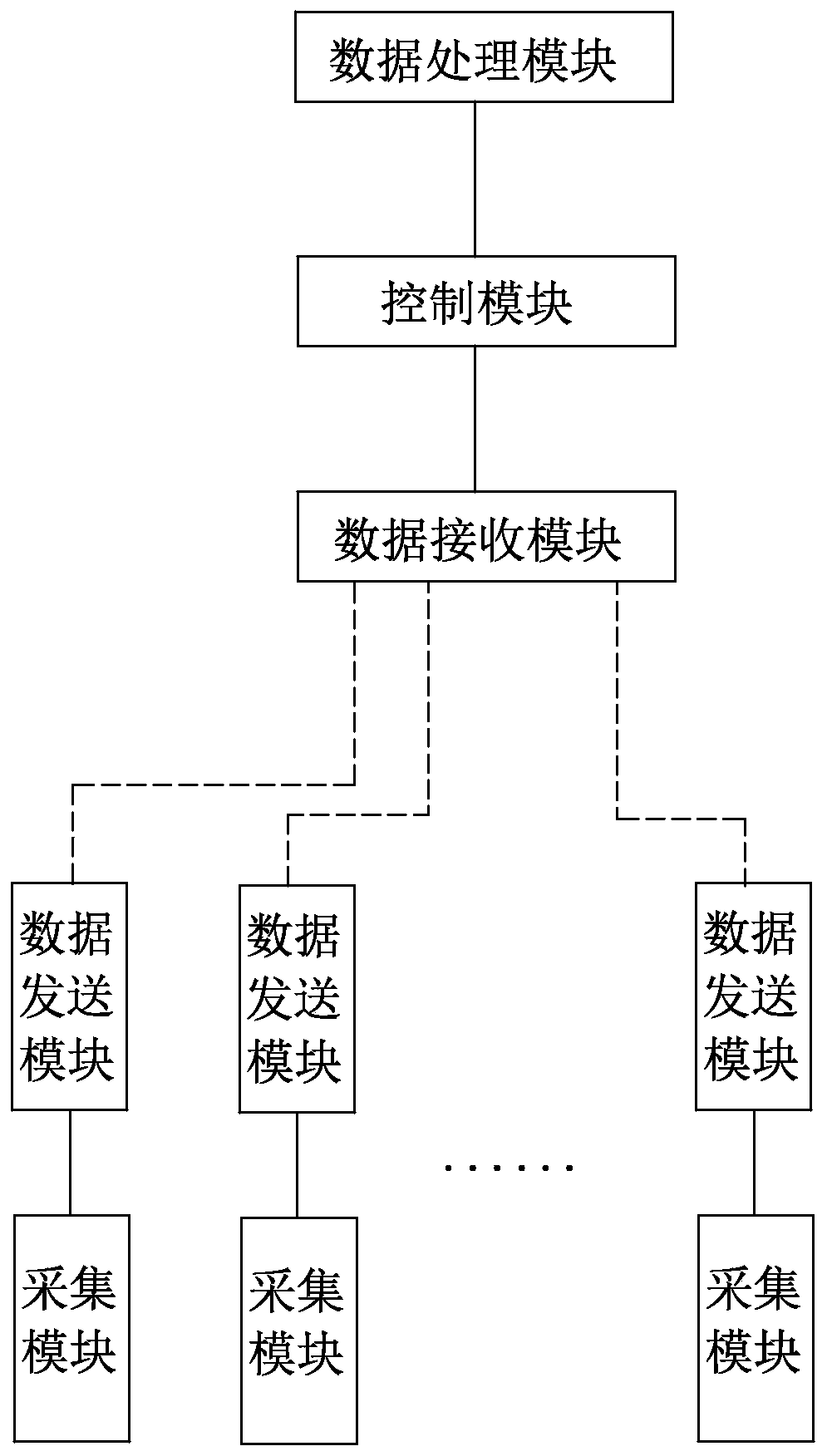 Data acquisition management system based on Internet of Things