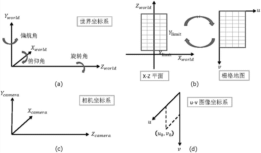 Multi-lane-line detection method