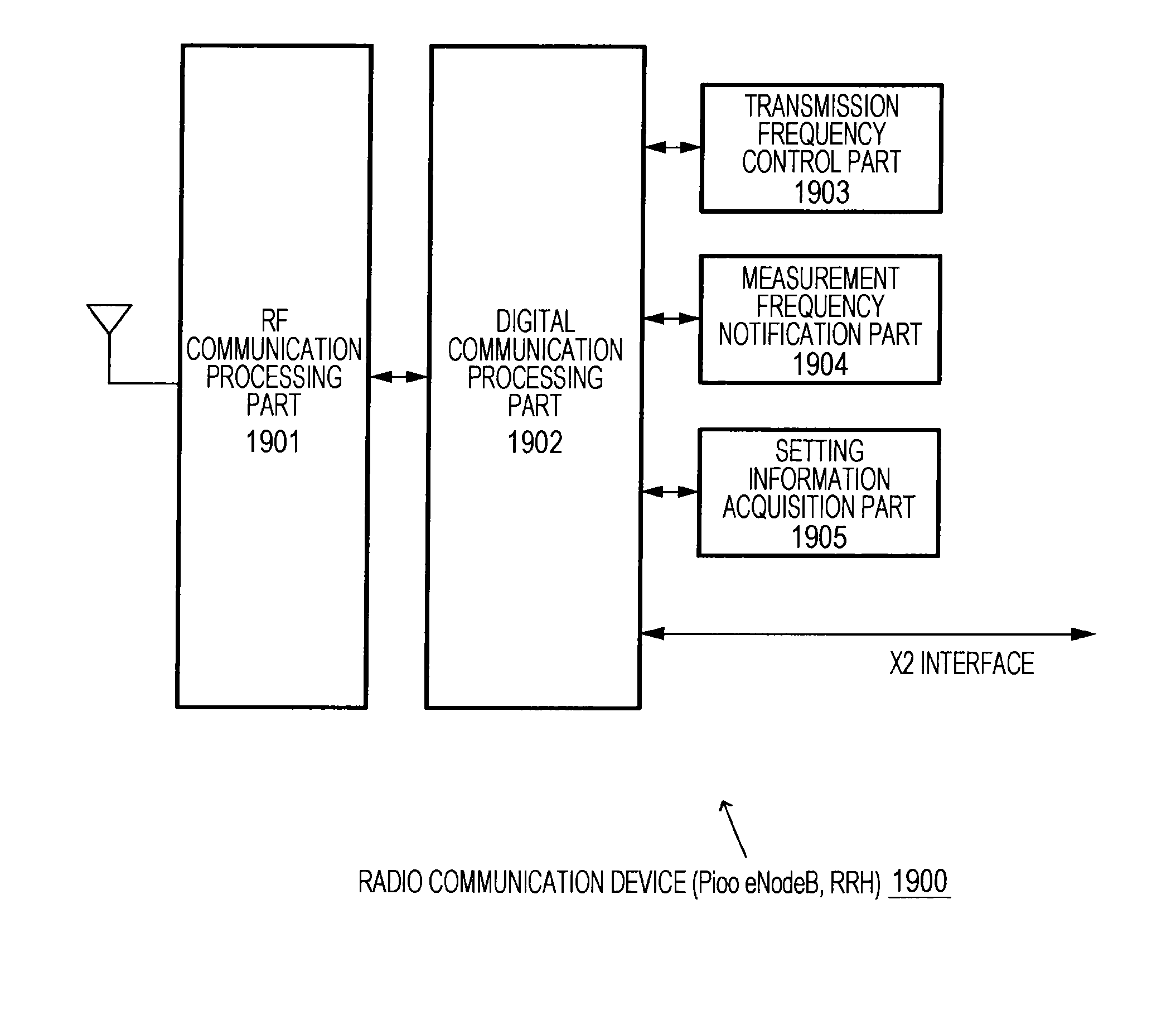 Radio communication device, radio communication method, and radio communication system