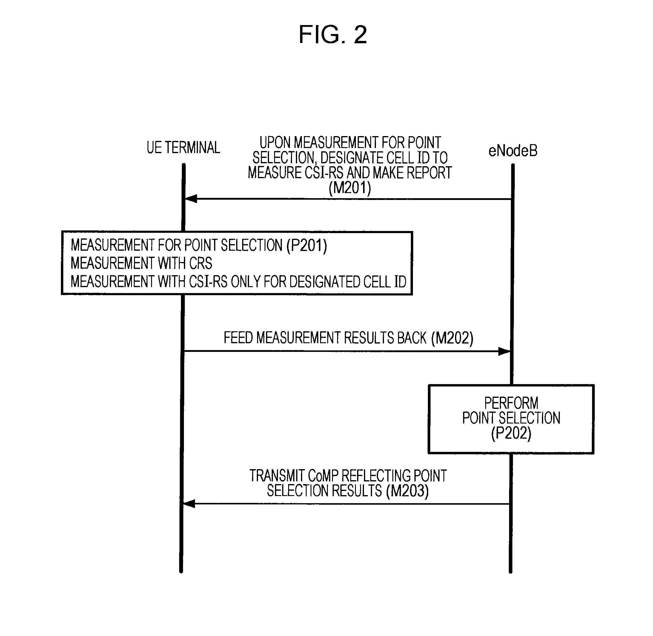 Radio communication device, radio communication method, and radio communication system