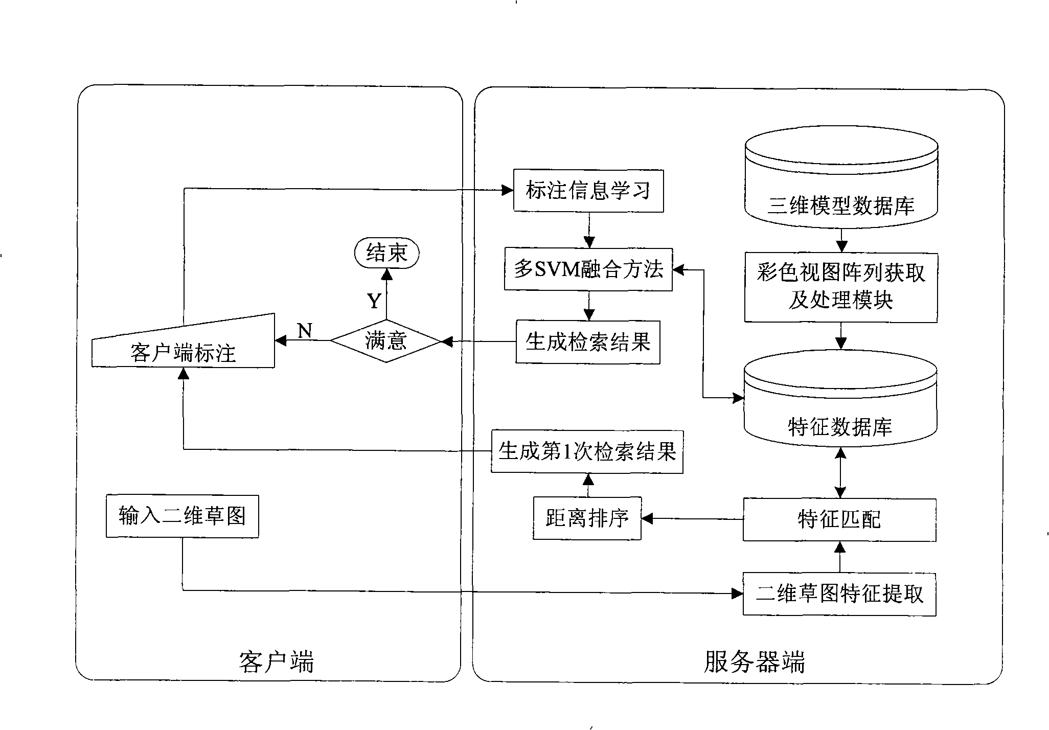 Three-dimensional model search method based on multiple characteristic related feedback