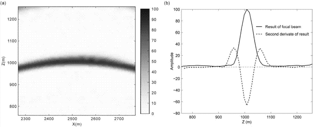 Method for quantitative analysis and evaluation of vertical resolution of three dimensional seismological observation system