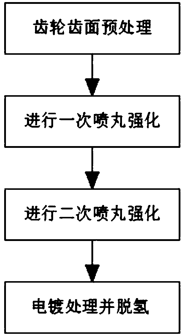 Gear tooth surface shot peening finishing method