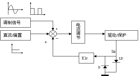 Stable laser light source