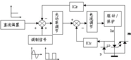 Stable laser light source