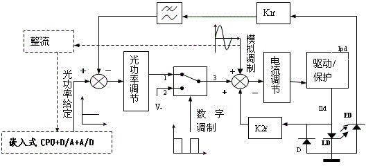 Stable laser light source