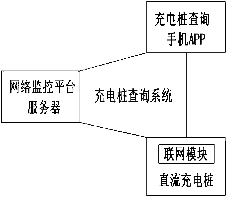 Charging pile inquiry system with positioning reservation function and using method