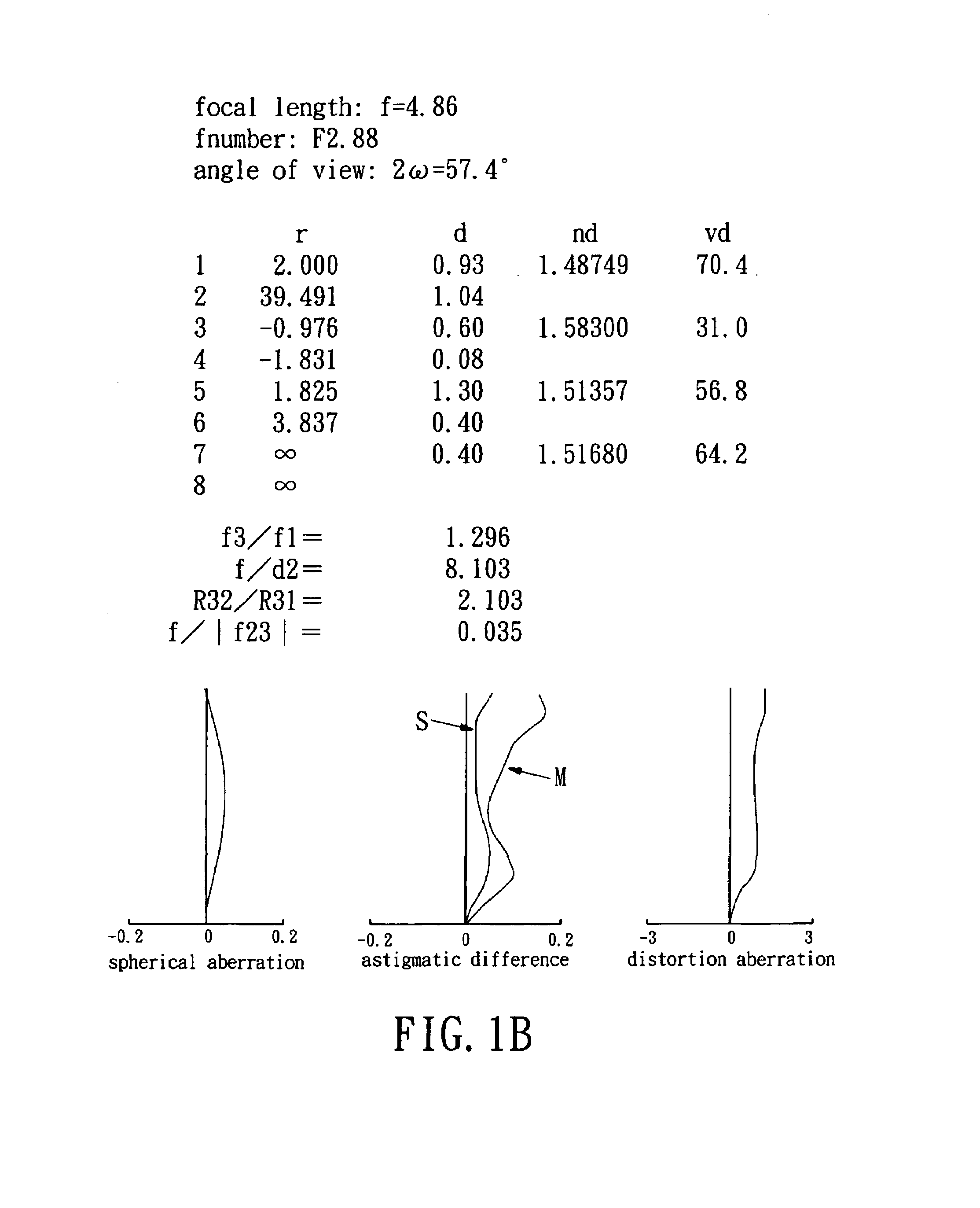 Lens assembly for an image sensor