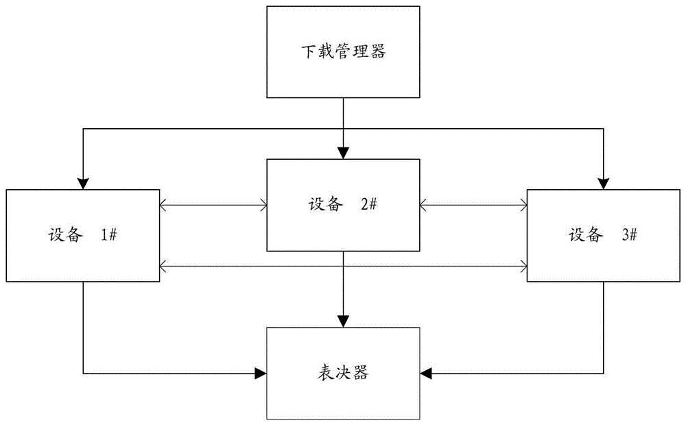 A data processing method and device based on redundant equipment system