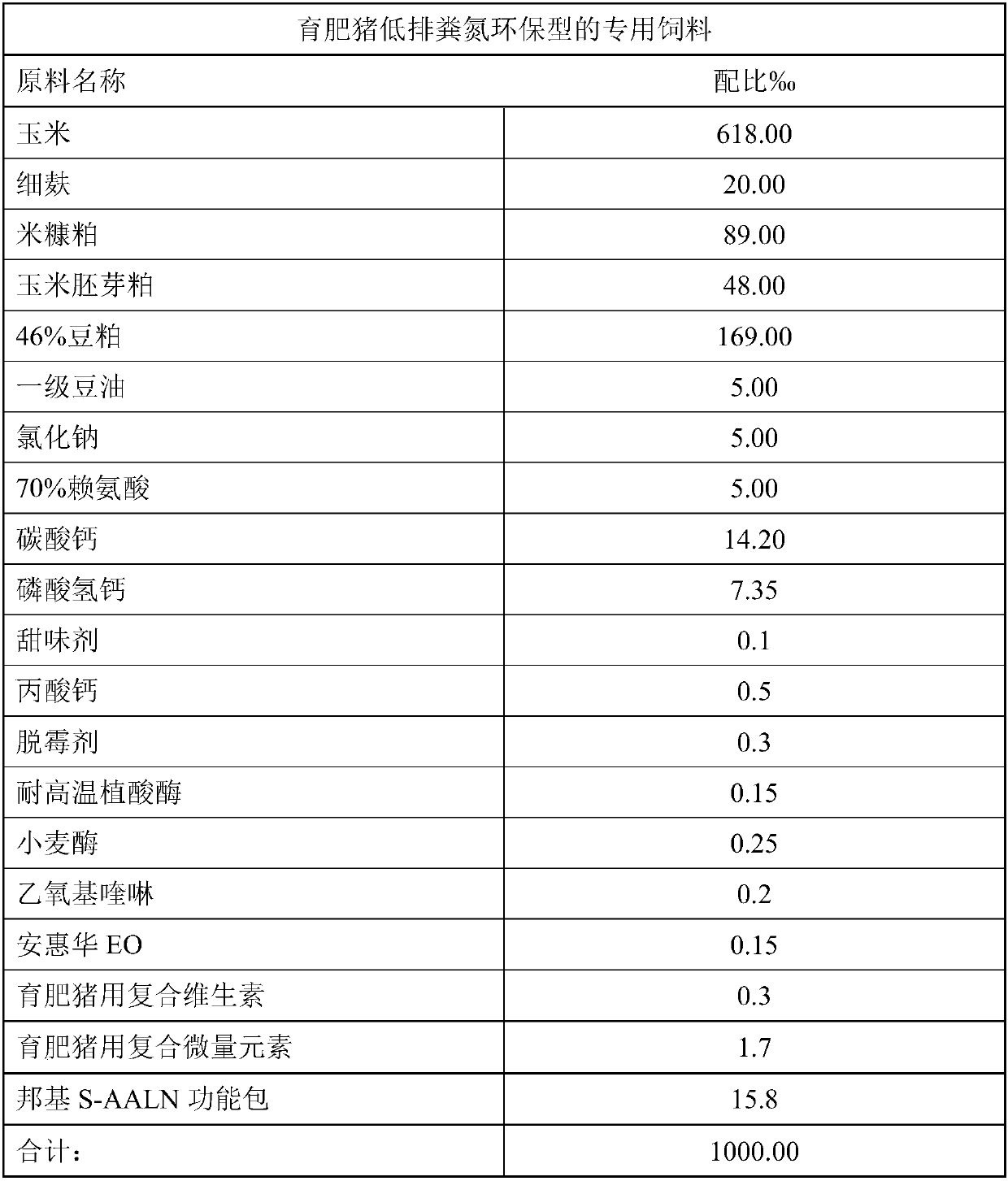 Low defecation nitrogen environment protection type special feed for fattening pigs