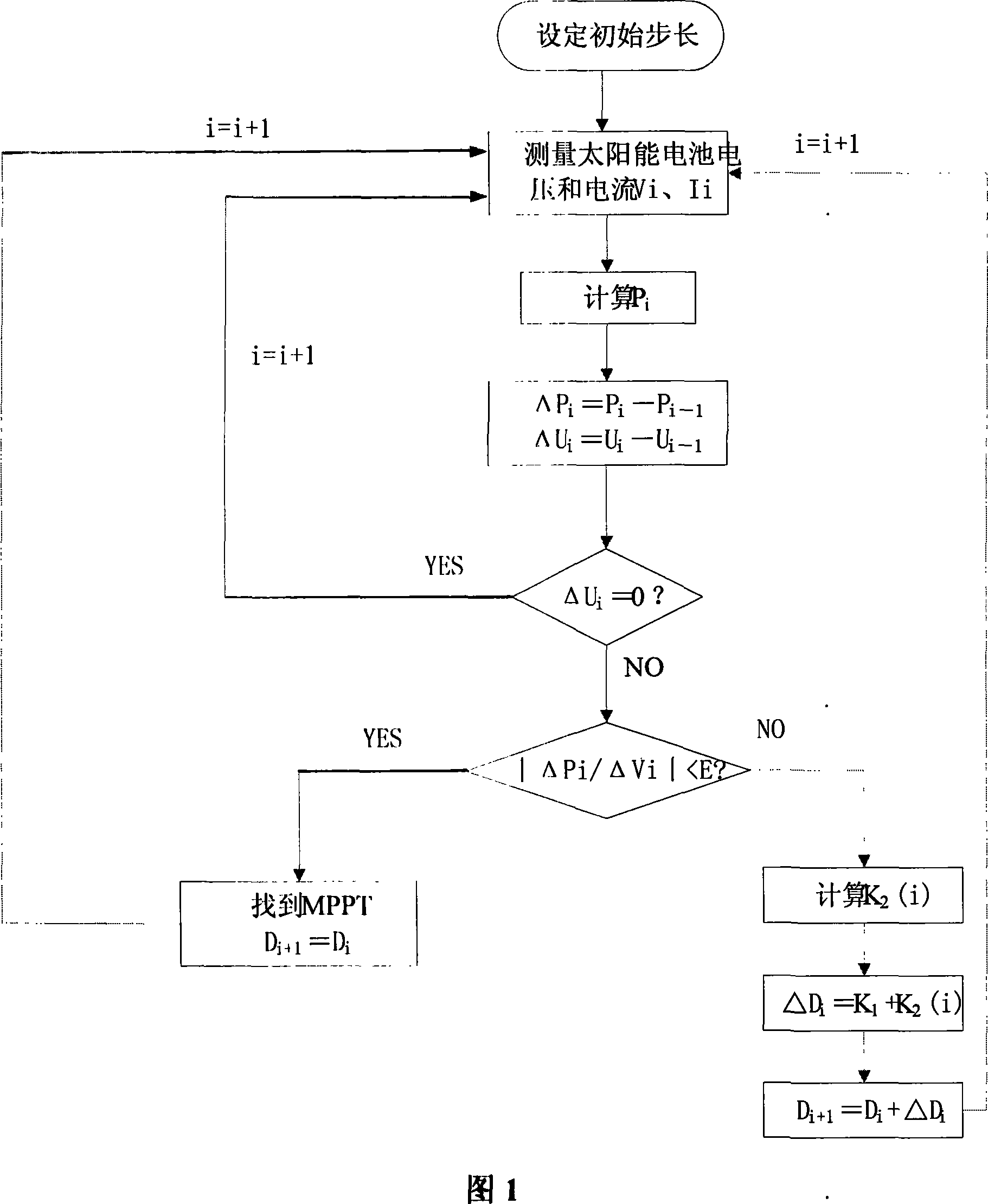 Maximum power tracking capture photovoltaic control method with self-adaptive search algorithm