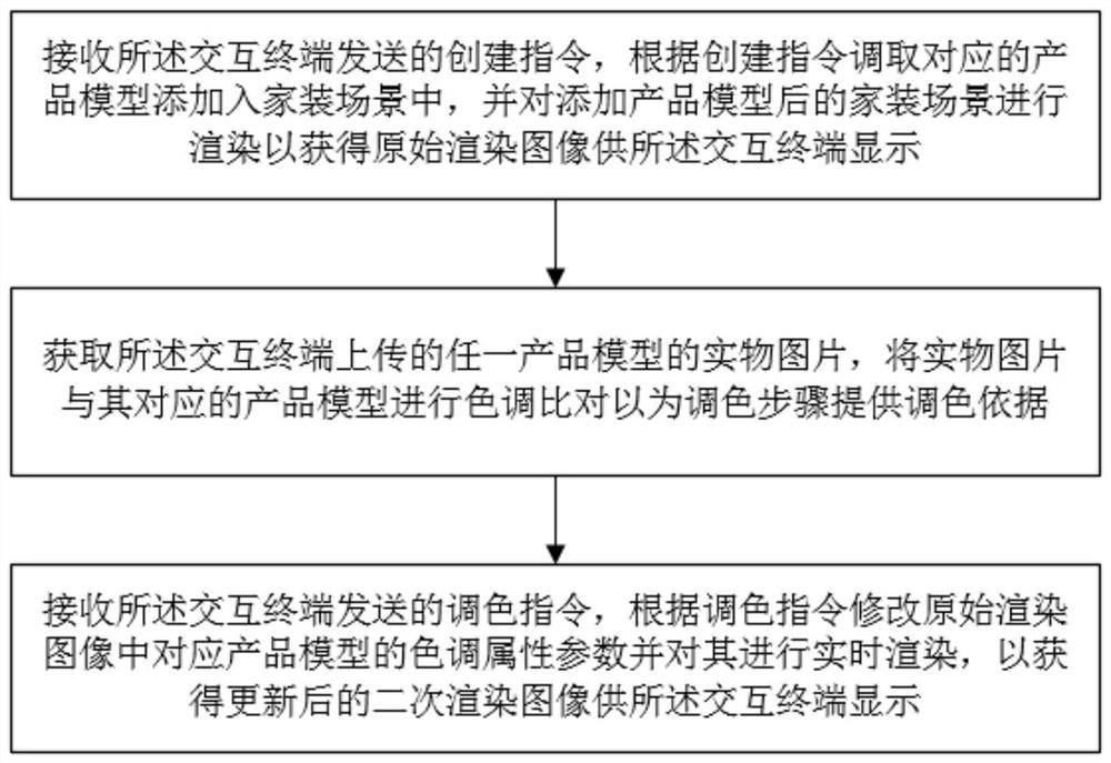 Real-time online color matching method and device for home decoration products and storage medium