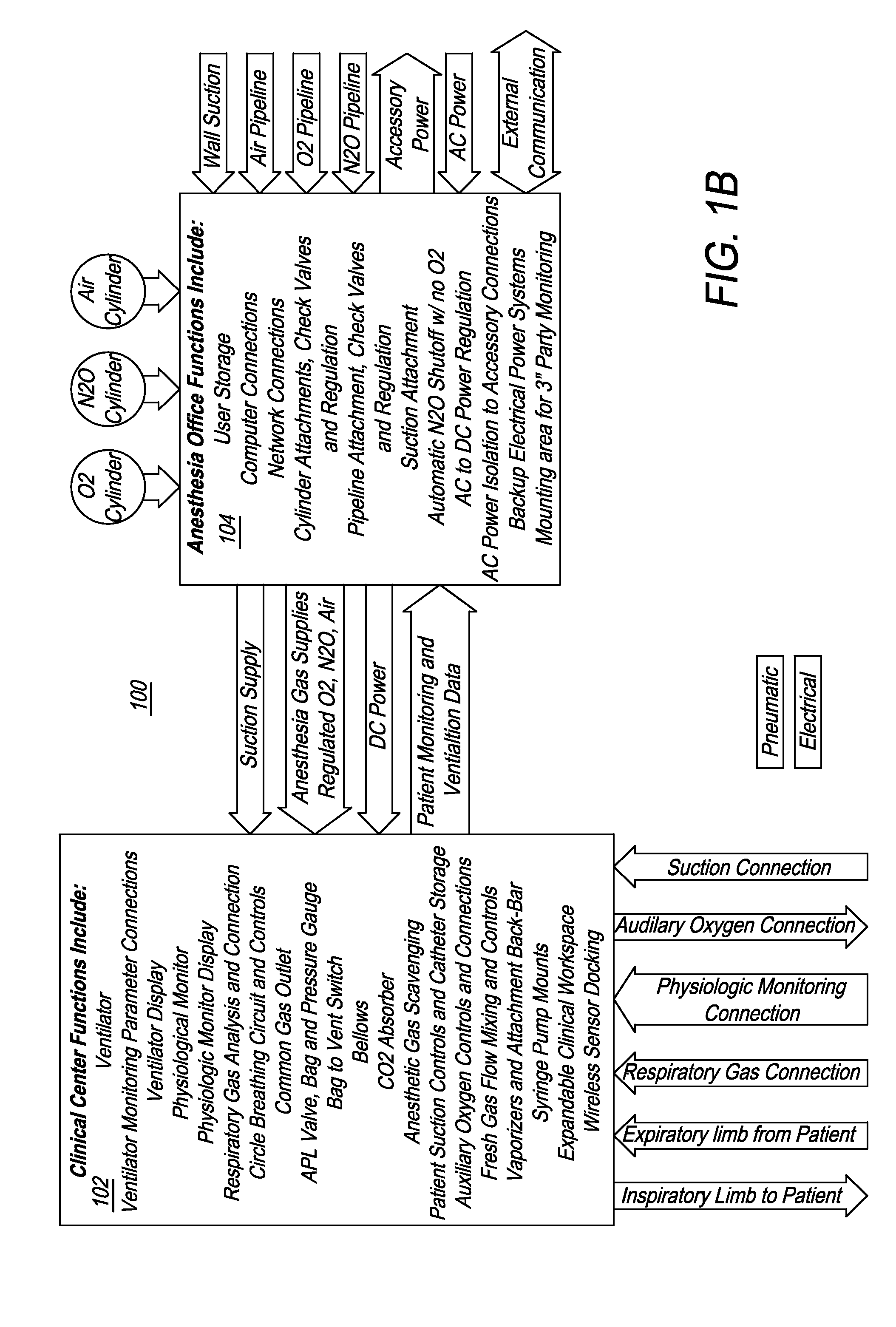 Integrated, Extendable Anesthesia System