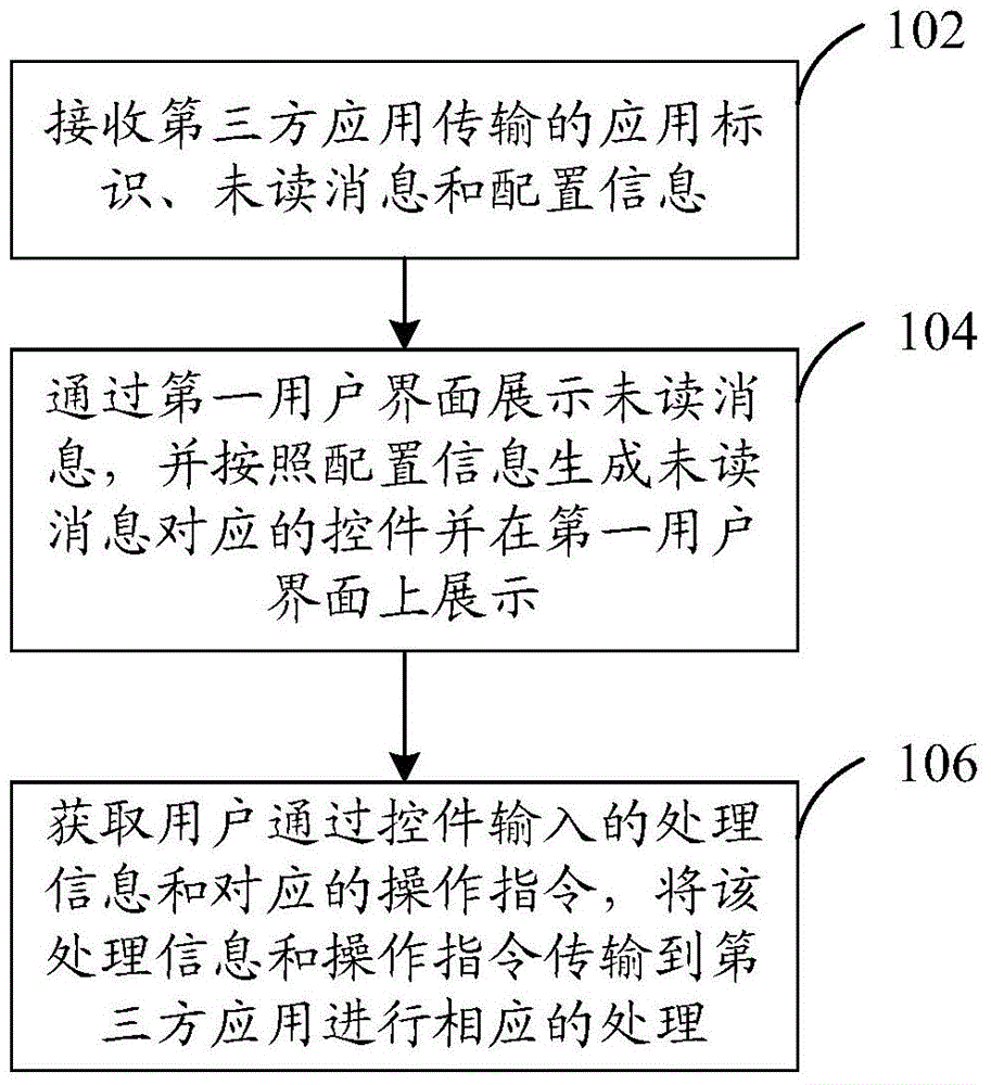 Method and apparatus for processing unread messages