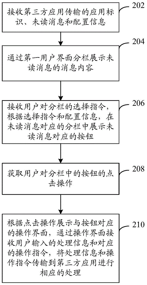 Method and apparatus for processing unread messages