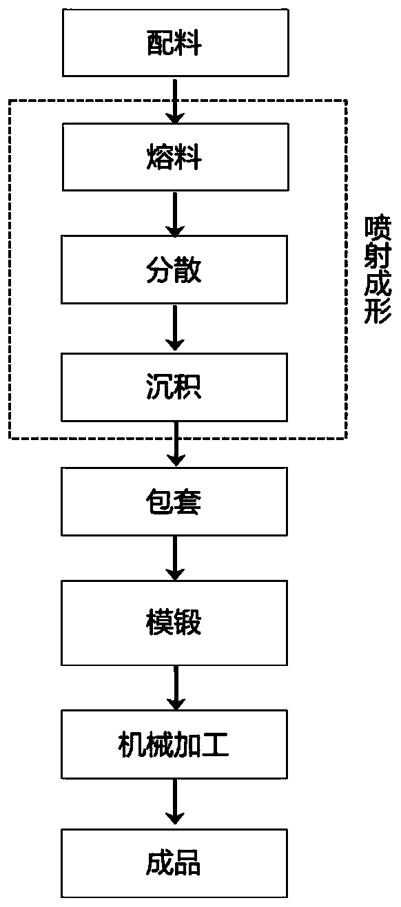 Spray forming AlSnCu alloy target material and preparation method thereof